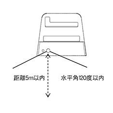 センサー反応範囲 正面