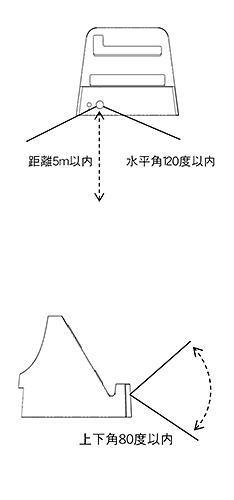 センサー反応範囲