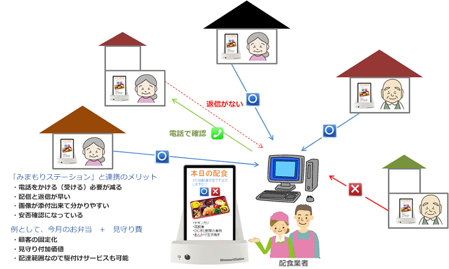 配食業者