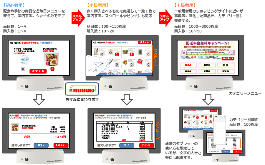 ネットスーパー