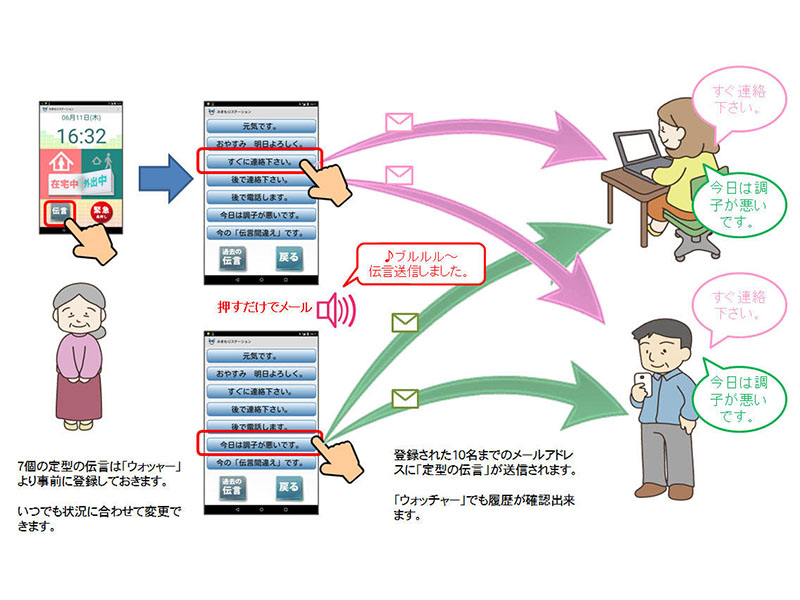 ワンタッチ伝言機能-1.jpg