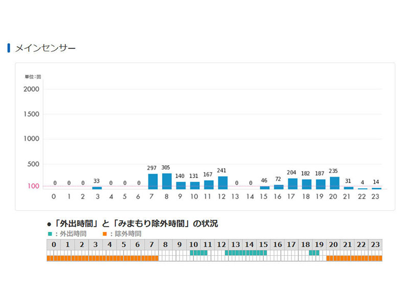 外出時間帯の表示-1.jpg