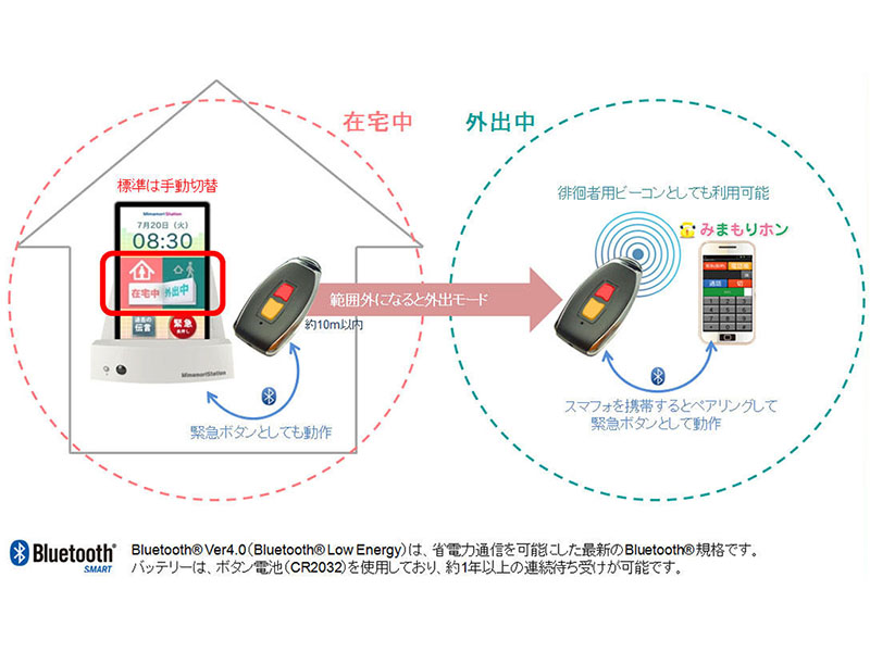 外出管理徘徊老人ビーコン-1.jpg