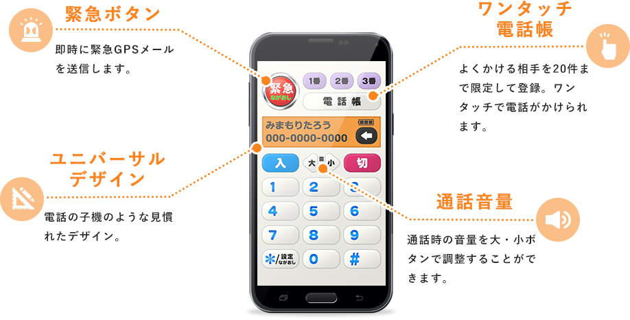 みまもりホン2 高齢者用見守り電話アプリ みまもりホン2 高齢者用見守り電話アプリ