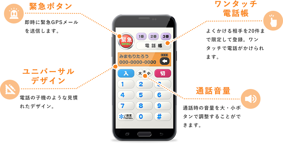 緊急ボタン ワンタッチ電話帳 ユニバーサルデザイン 通話音量