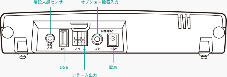 接続と拡張性