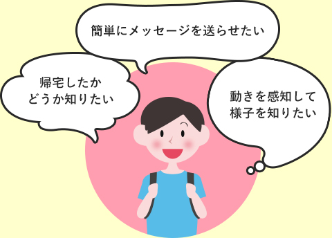 帰宅したかどうか知りたい 簡単にメッセージを送らせたい 動きを感知して様子を知りたい